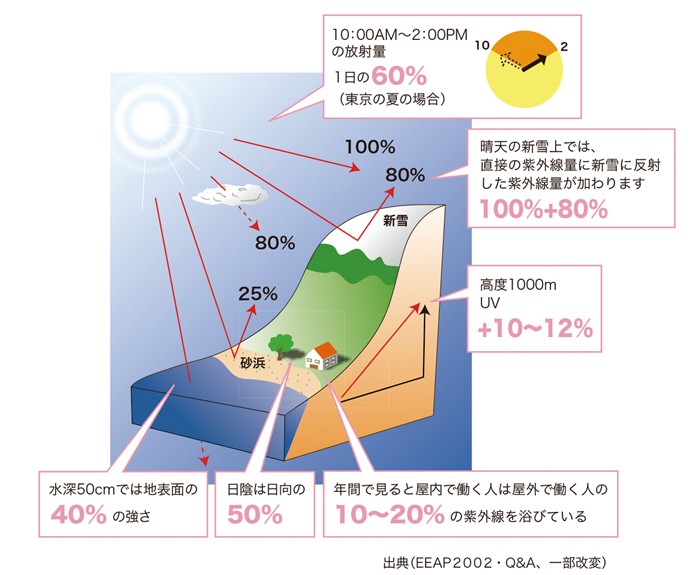 EXTREME COSMEのはじまり